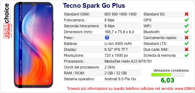 Tecno Spark Go Plus Dati tecnici di telefono cellulare Tecno Spark Go Plus Dati tecnici di telefono cellulare