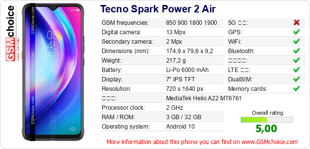 Tecno Spark Power 2 Air 手機技術數據