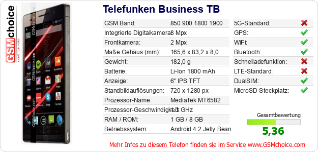 Telefunken Business TB technische Daten Telefunken Business TB technische Daten