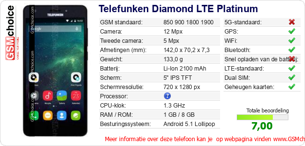 Telefunken Diamond LTE Platinum Technische gegevens 