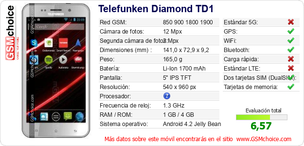 Telefunken Diamond TD1 Datos técnicos del móvil 