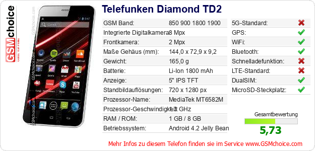 Telefunken Diamond TD2 technische Daten Telefunken Diamond TD2 technische Daten
