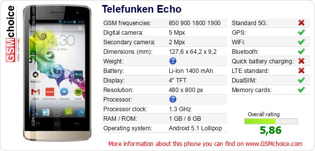 Telefunken Echo technical specifications Telefunken Echo technical specifications