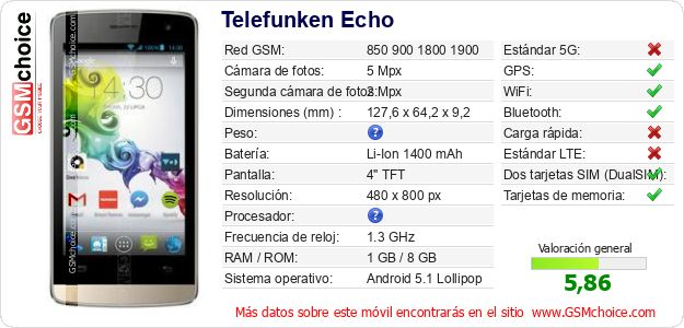Telefunken Echo Datos técnicos del móvil 