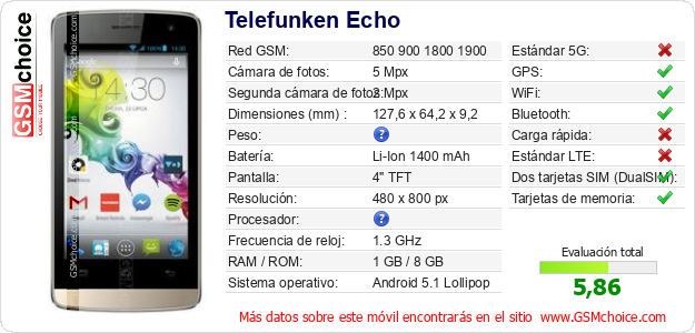 Telefunken Echo Datos técnicos del móvil 