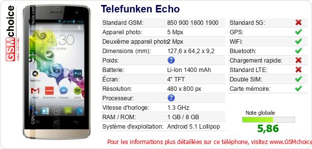 Telefunken Echo Fiche technique Telefunken Echo Fiche technique