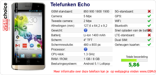 Telefunken Echo Technische gegevens Telefunken Echo Technische gegevens