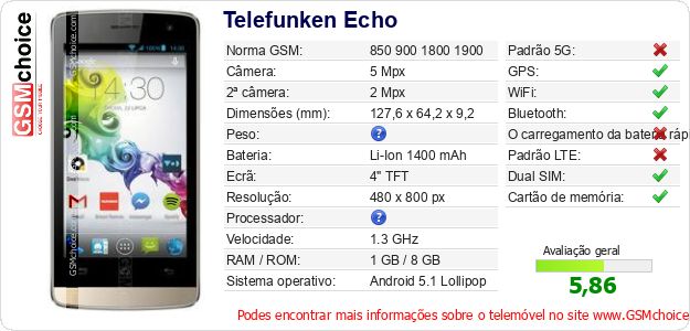 Telefunken Echo Especificações técnicas do telemóvel 