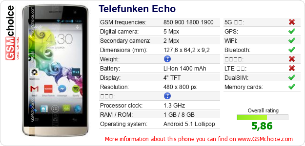 Telefunken Echo 手機技術數據