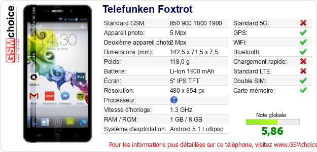 Telefunken Foxtrot Fiche technique