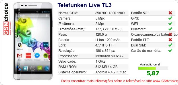 Telefunken Live TL3 Especificações técnicas do telemóvel 