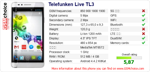 Telefunken Live TL3 手機技術數據