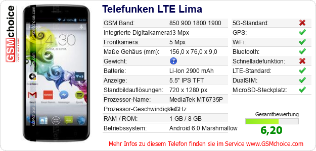 Telefunken LTE Lima technische Daten Telefunken LTE Lima technische Daten