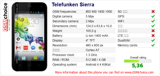 Telefunken Sierra 手机技术数据