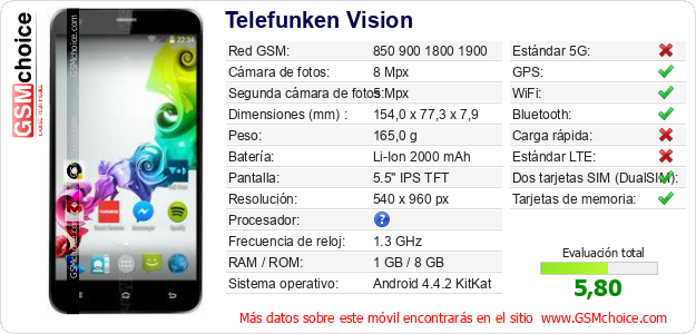 Telefunken Vision Datos técnicos del móvil 