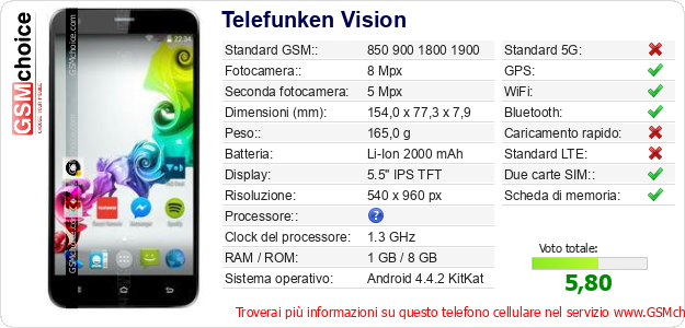 Telefunken Vision Dati tecnici di telefono cellulare 