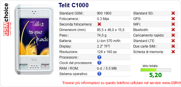 Telit C1000 Dati tecnici di telefono cellulare 
