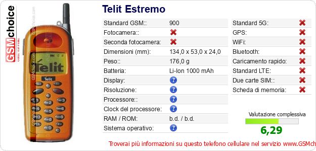 Telit Estremo Dati tecnici di telefono cellulare 