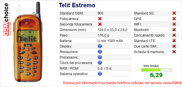 Telit Estremo Dati tecnici di telefono cellulare Telit Estremo Dati tecnici di telefono cellulare