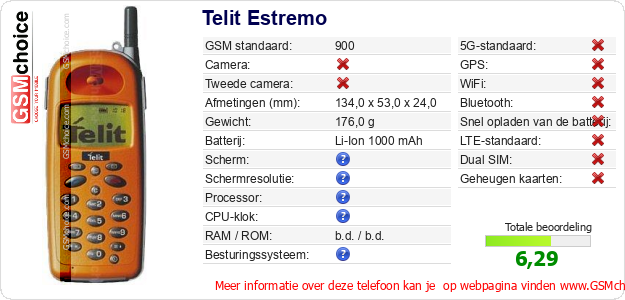 Telit Estremo Technische gegevens 