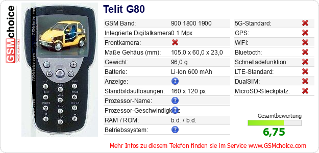 Telit G80 technische Daten Telit G80 technische Daten
