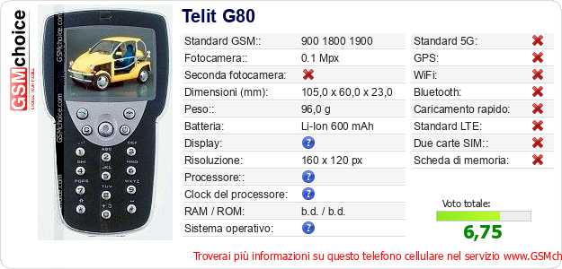 Telit G80 Dati tecnici di telefono cellulare 