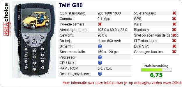 Telit G80 Technische gegevens Telit G80 Technische gegevens
