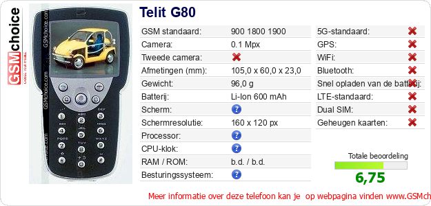 Telit G80 Technische gegevens 