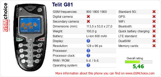 Telit G81 technical specifications Telit G81 technical specifications