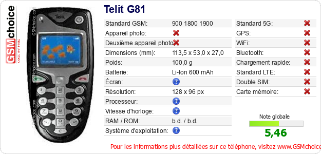 Telit G81 Fiche technique