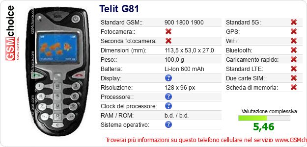 Telit G81 Dati tecnici di telefono cellulare 