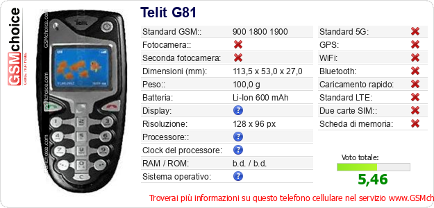 Telit G81 Dati tecnici di telefono cellulare 