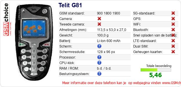Telit G81 Technische gegevens 