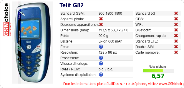 Telit G82 Fiche technique
