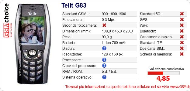 Telit G83 Dati tecnici di telefono cellulare 