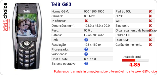 Telit G83 Especificações técnicas do telemóvel Telit G83 Especificações técnicas do telemóvel