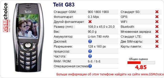 Telit G83 Технические данные телефона Telit G83 Технические данные телефона