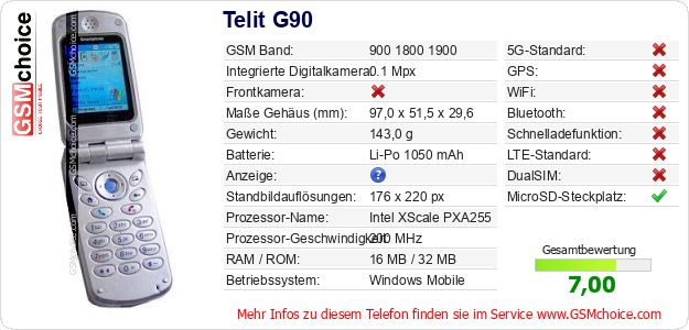 Telit G90 technische Daten Telit G90 technische Daten