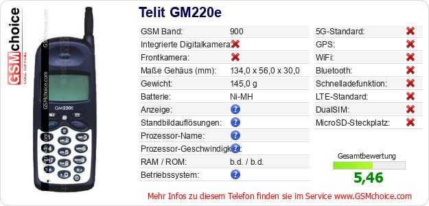 Telit GM220e technische Daten Telit GM220e technische Daten