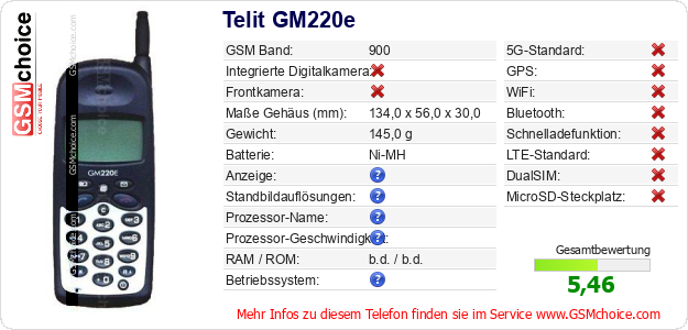 Telit GM220e technische Daten Telit GM220e technische Daten