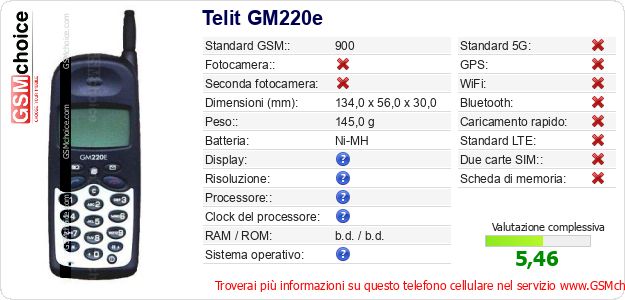 Telit GM220e Dati tecnici di telefono cellulare Telit GM220e Dati tecnici di telefono cellulare