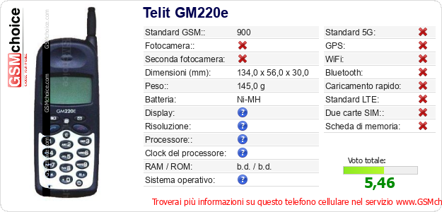 Telit GM220e Dati tecnici di telefono cellulare 