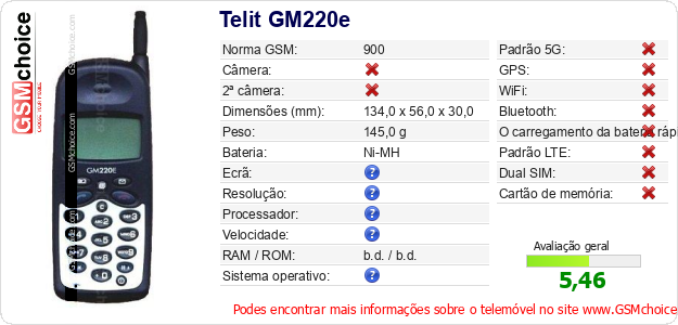 Telit GM220e Especificações técnicas do telemóvel 