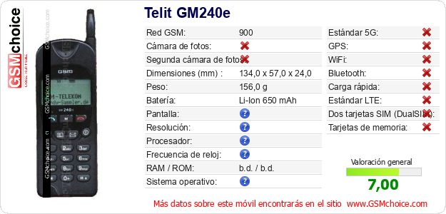 Telit GM240e Datos técnicos del móvil Telit GM240e Datos técnicos del móvil