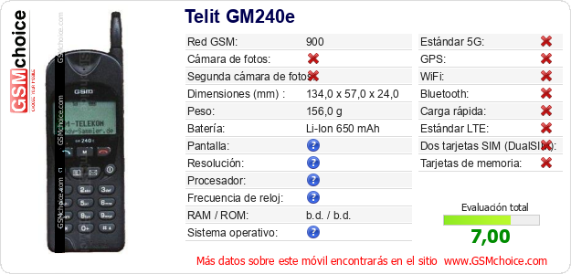Telit GM240e Datos técnicos del móvil 