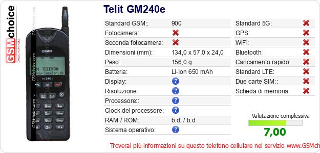 Telit GM240e Dati tecnici di telefono cellulare 