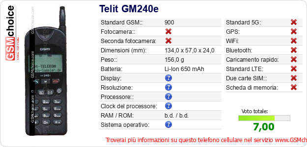Telit GM240e Dati tecnici di telefono cellulare 