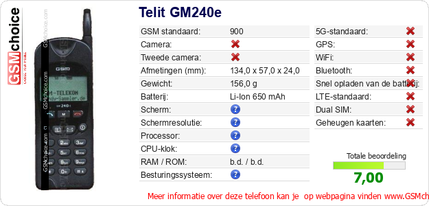 Telit GM240e Technische gegevens 
