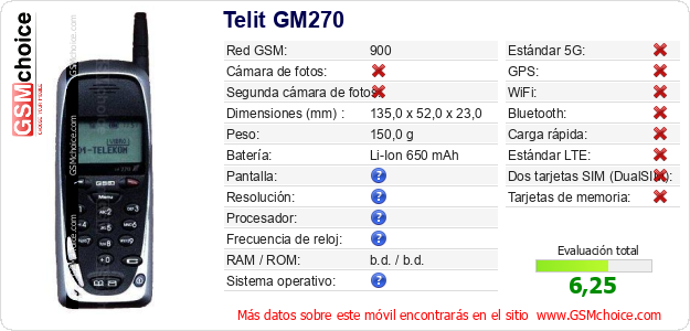 Telit GM270 Datos técnicos del móvil Telit GM270 Datos técnicos del móvil