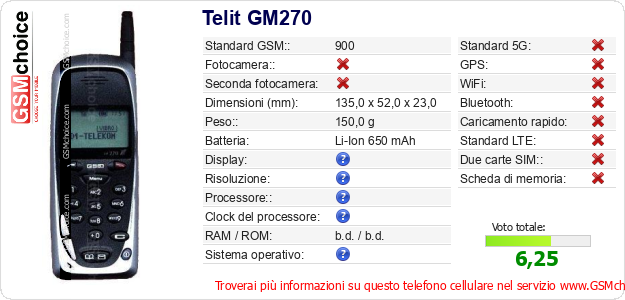 Telit GM270 Dati tecnici di telefono cellulare 